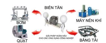 biến tần yaskawa E1000
